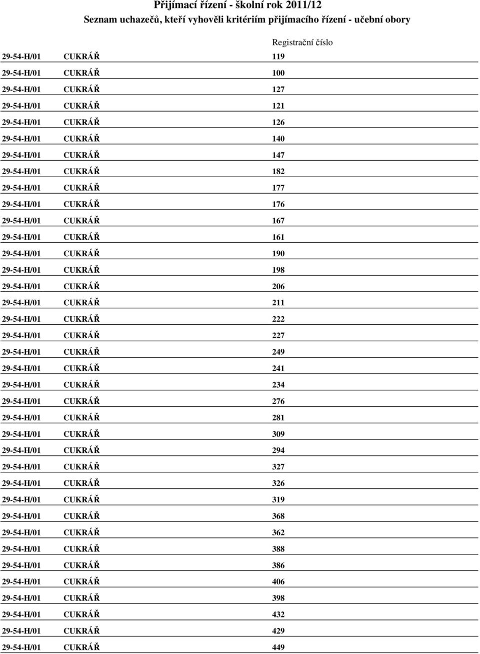 29-54-H/01 CUKRÁŘ 249 29-54-H/01 CUKRÁŘ 241 29-54-H/01 CUKRÁŘ 234 29-54-H/01 CUKRÁŘ 276 29-54-H/01 CUKRÁŘ 281 29-54-H/01 CUKRÁŘ 309 29-54-H/01 CUKRÁŘ 294 29-54-H/01 CUKRÁŘ 327 29-54-H/01 CUKRÁŘ 326