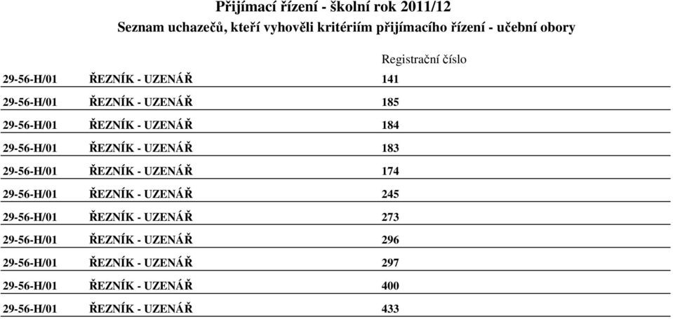 ŘEZNÍK - UZENÁŘ 245 29-56-H/01 ŘEZNÍK - UZENÁŘ 273 29-56-H/01 ŘEZNÍK - UZENÁŘ 296