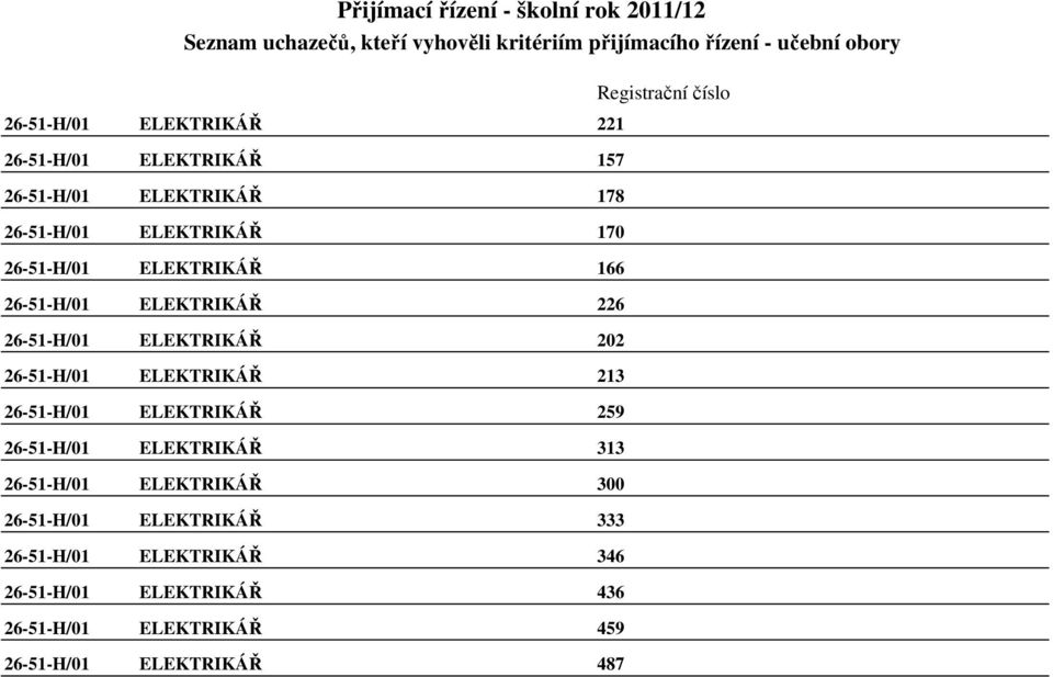 26-51-H/01 ELEKTRIKÁŘ 259 26-51-H/01 ELEKTRIKÁŘ 313 26-51-H/01 ELEKTRIKÁŘ 300 26-51-H/01 ELEKTRIKÁŘ 333