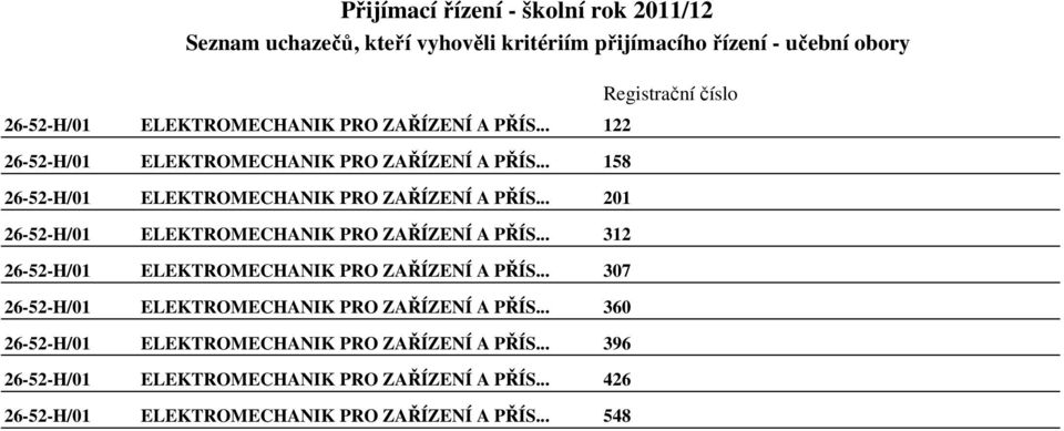 .. 312 26-52-H/01 ELEKTROMECHANIK PRO ZAŘÍZENÍ A PŘÍS... 307 26-52-H/01 ELEKTROMECHANIK PRO ZAŘÍZENÍ A PŘÍS.