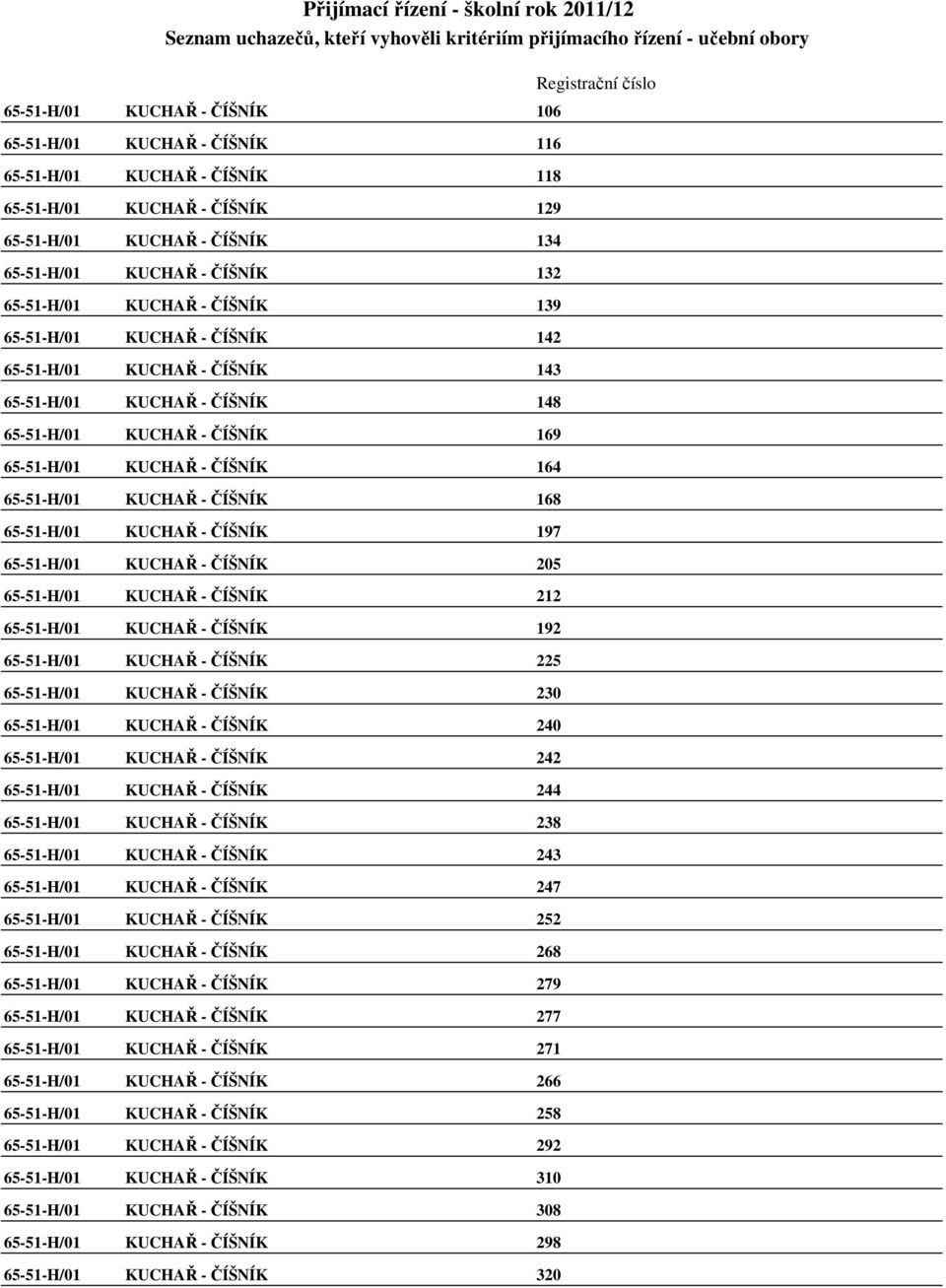 ČÍŠNÍK 168 65-51-H/01 KUCHAŘ - ČÍŠNÍK 197 65-51-H/01 KUCHAŘ - ČÍŠNÍK 205 65-51-H/01 KUCHAŘ - ČÍŠNÍK 212 65-51-H/01 KUCHAŘ - ČÍŠNÍK 192 65-51-H/01 KUCHAŘ - ČÍŠNÍK 225 65-51-H/01 KUCHAŘ - ČÍŠNÍK 230