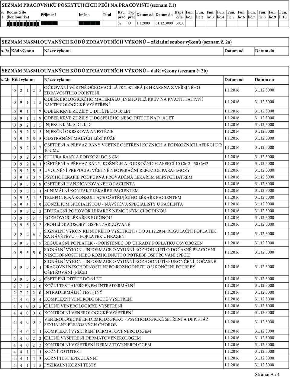 2a Kód výkonu Název výkonu Datum od Datum do SEZNAM NASMLOUVANÝCH KÓDŮ ZDRAVOTNÍCH VÝKONŮ další výkony (seznam č. 2b) s.