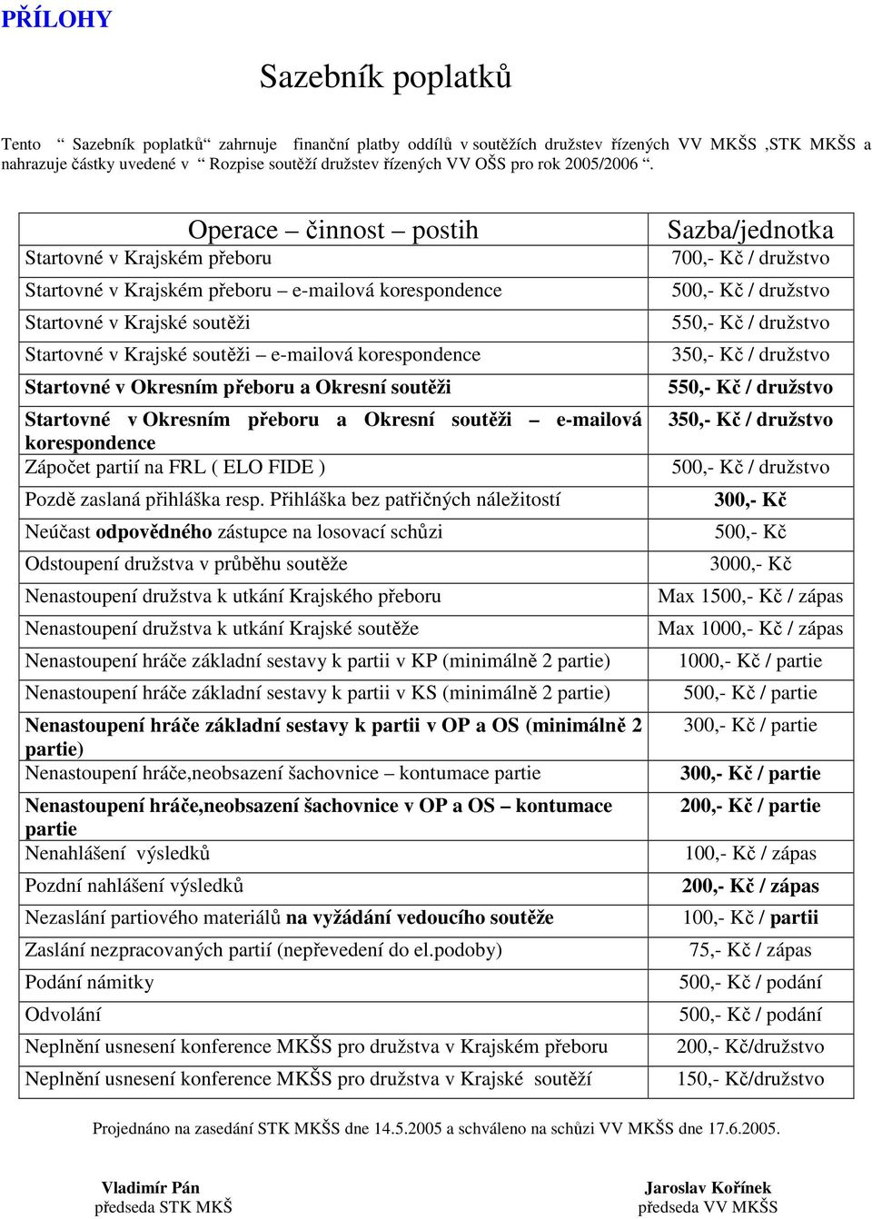 Startovné v Krajském přeboru Operace činnost postih Startovné v Krajském přeboru emailová korespondence Startovné v Krajské soutěži Startovné v Krajské soutěži emailová korespondence Startovné v