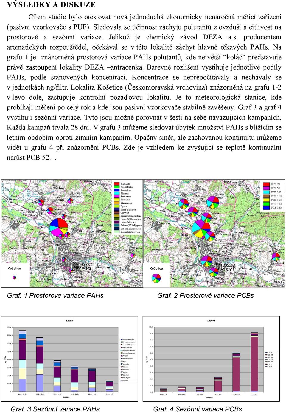 Na grafu 1 je znázorněná prostorová variace PAHs polutantů, kde největší koláč představuje právě zastoupení lokality DEZA antracenka.