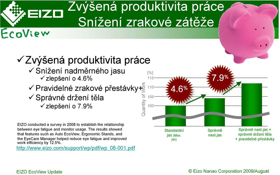 6% % EIZO conducted a survey in 2008 to establish the relationship between eye fatigue and monitor usage.