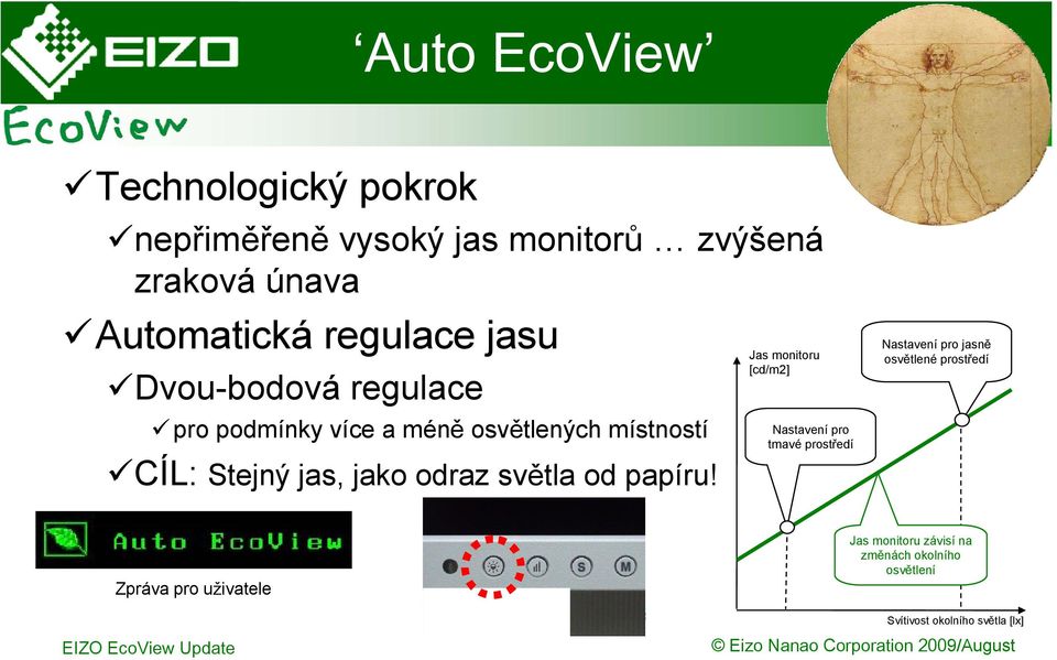 podmínky více a méně osvětlených místností Nastavení pro tmavé prostředí 9CÍL: Stejný jas, jako odraz