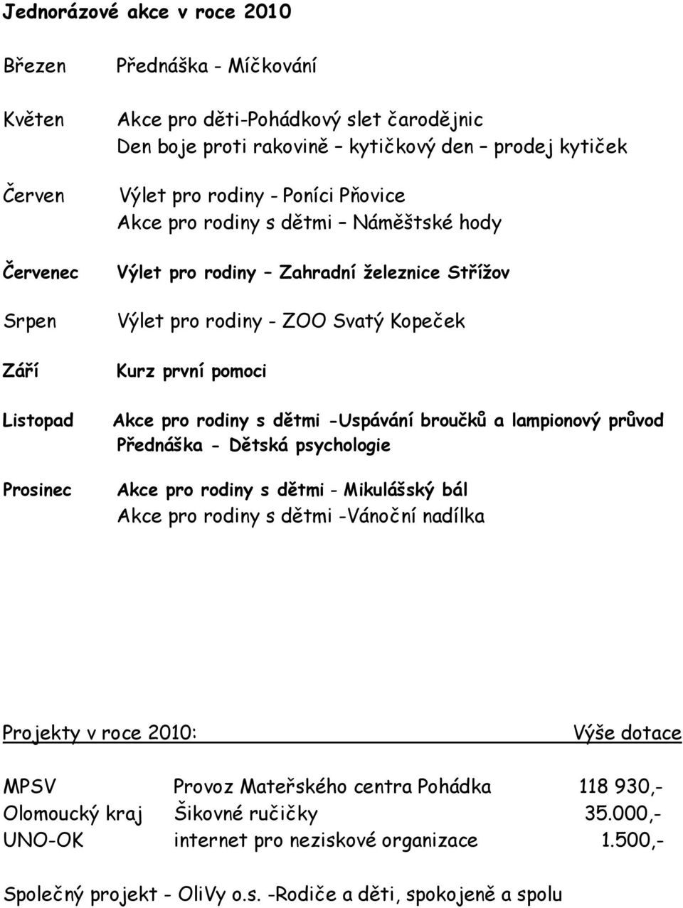 s dětmi -Uspávání broučků a lampionový průvod Přednáška - Dětská psychologie Akce pro rodiny s dětmi - Mikulášský bál Akce pro rodiny s dětmi -Vánoční nadílka Projekty v roce 2010: Výše dotace