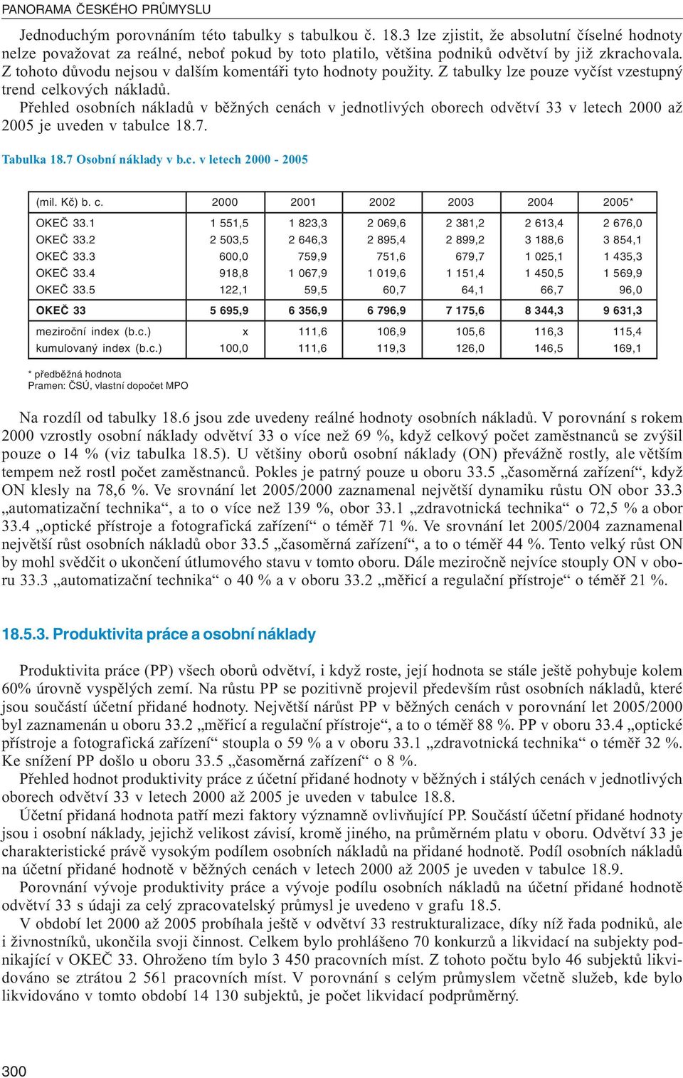 Přehled osobních nákladů v běžných cenách v jednotlivých oborech odvětví 33 v letech 2000 až 2005 je uveden v tabulce 18.7. Tabulka 18.7 Osobní náklady v b.c. v letech 2000-2005 (mil. Kč) b. c. 2000 2001 2002 2003 2004 2005* OKEČ 33.