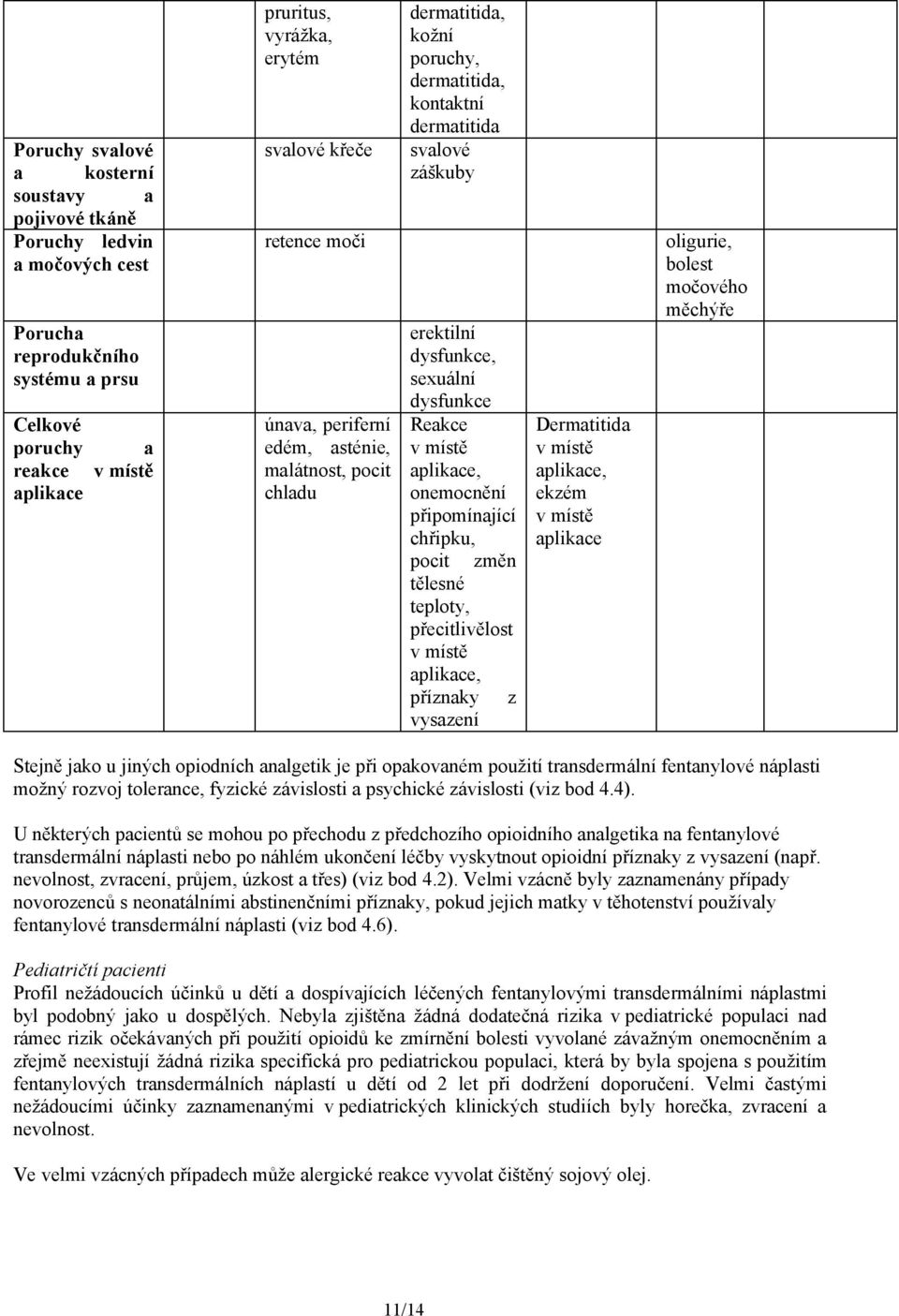 Reakce v místě aplikace, onemocnění připomínající chřipku, pocit změn tělesné teploty, přecitlivělost v místě aplikace, příznaky z vysazení Dermatitida v místě aplikace, ekzém v místě aplikace