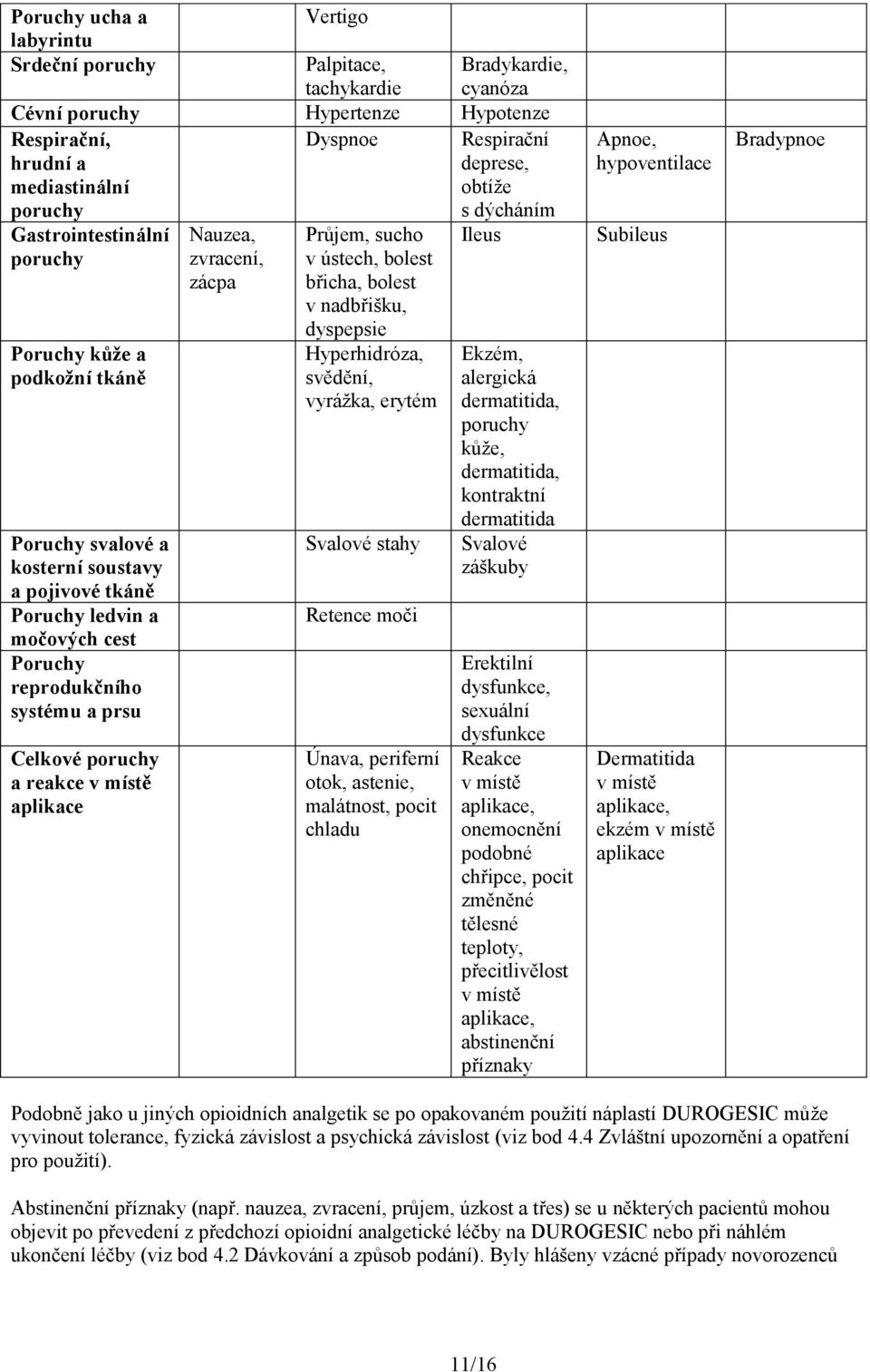Celkové poruchy a reakce v místě aplikace Nauzea, zvracení, zácpa Průjem, sucho v ústech, bolest břicha, bolest v nadbřišku, dyspepsie Hyperhidróza, svědění, vyrážka, erytém Svalové stahy Retence