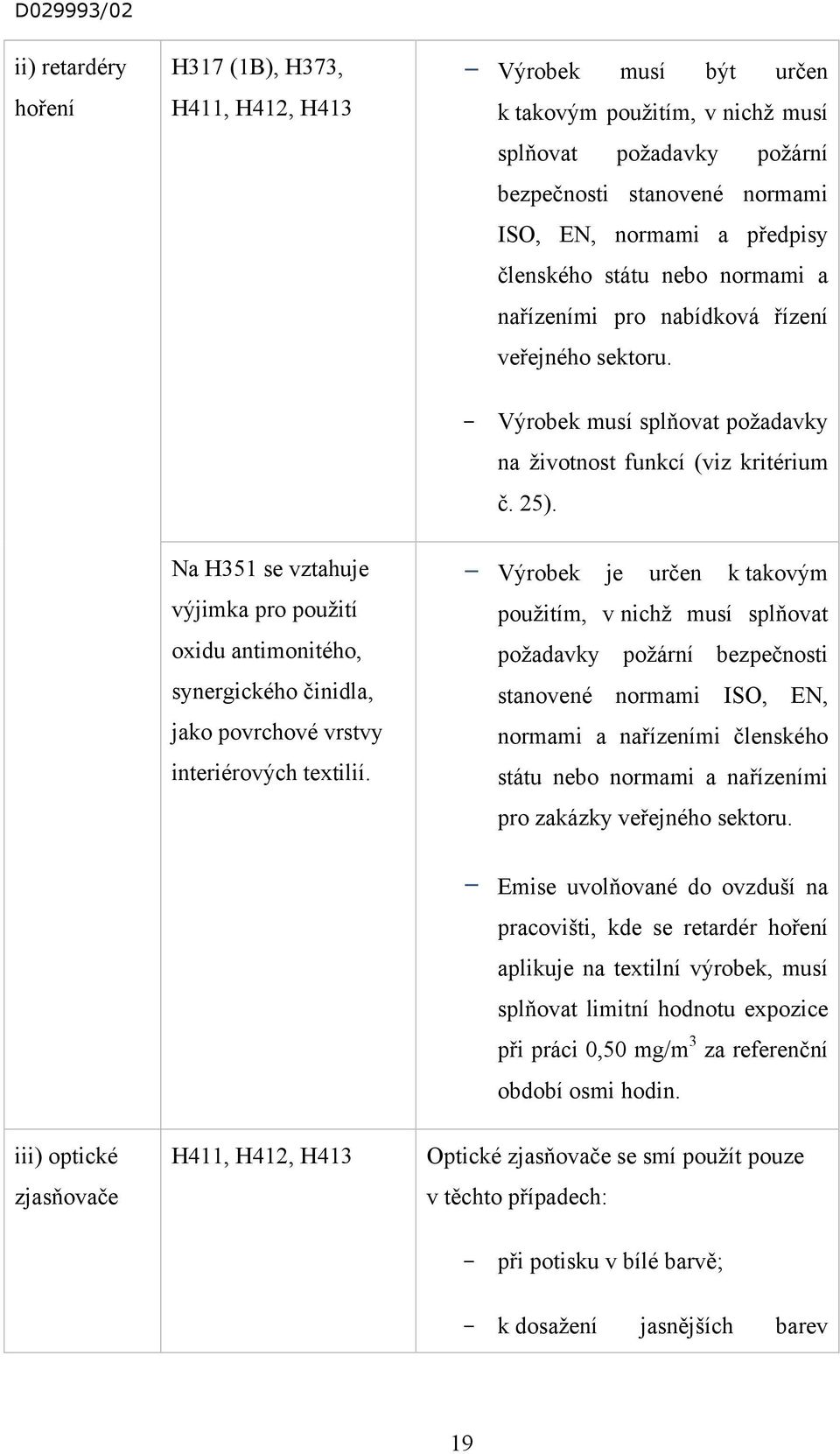 Na H351 se vztahuje výjimka pro použití oxidu antimonitého, synergického činidla, jako povrchové vrstvy interiérových textilií.