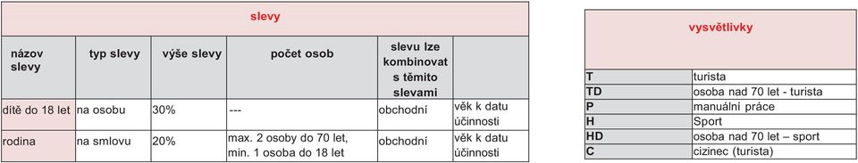 2 osoby do 70 let, min.