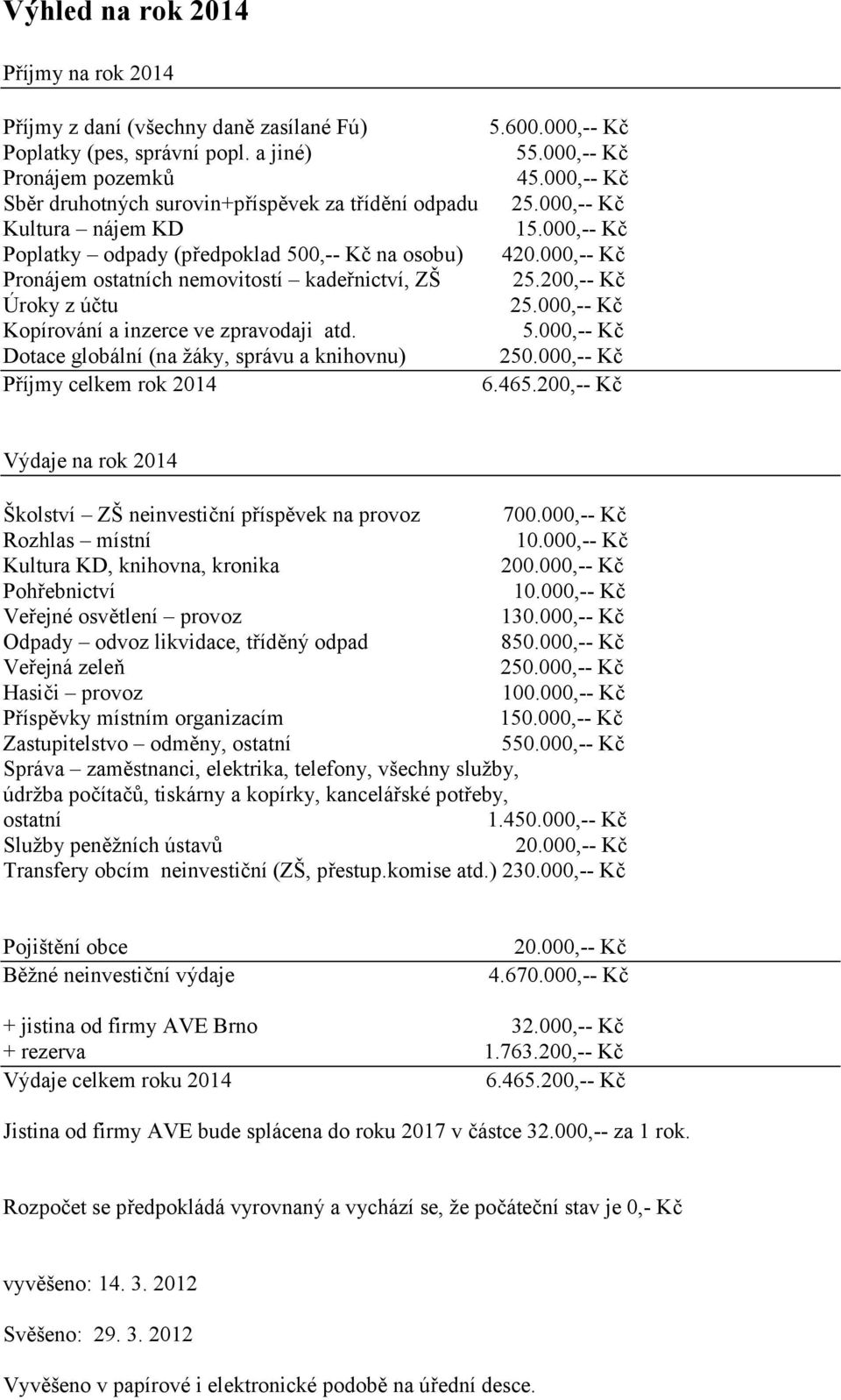 příspěvek na provoz 700.000,-- Kč 130.000,-- Kč 850.000,-- Kč 100.000,-- Kč Zastupitelstvo odměny, 550.