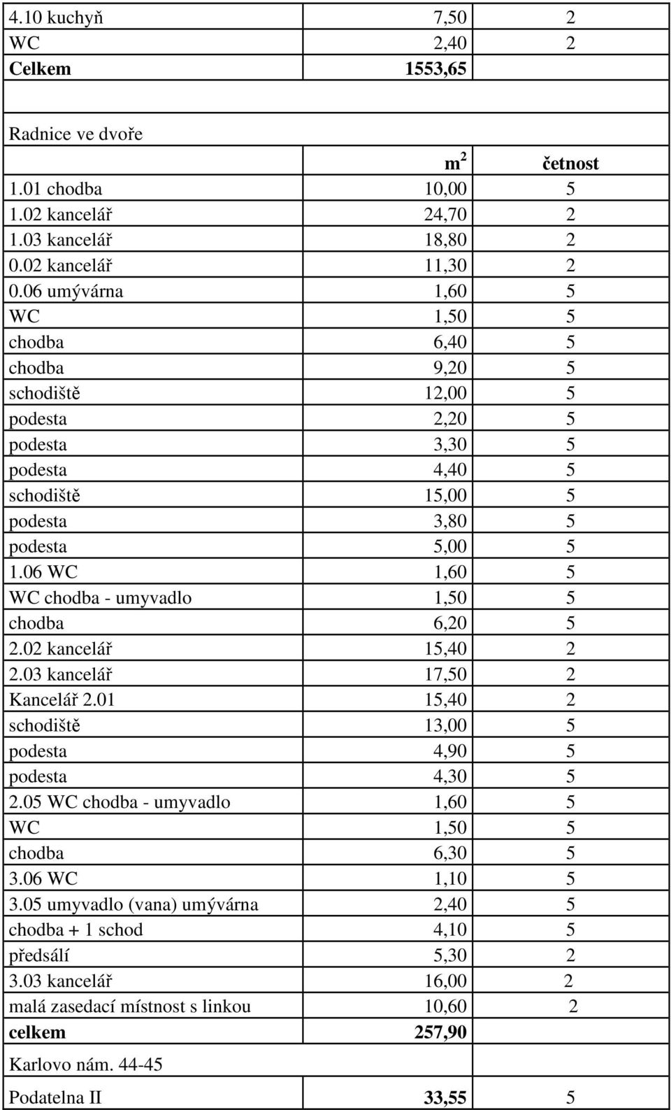 06 WC 1,60 5 WC chodba - umyvadlo 1,50 5 chodba 6,20 5 2.02 kancelář 15,40 2 2.03 kancelář 17,50 2 Kancelář 2.01 15,40 2 schodiště 13,00 5 podesta 4,90 5 podesta 4,30 5 2.