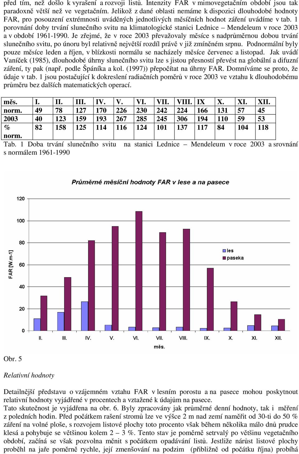 1 porovnání doby trvání slunečního svitu na klimatologické stanici Lednice Mendeleum v roce 2003 a v období 1961-1990.