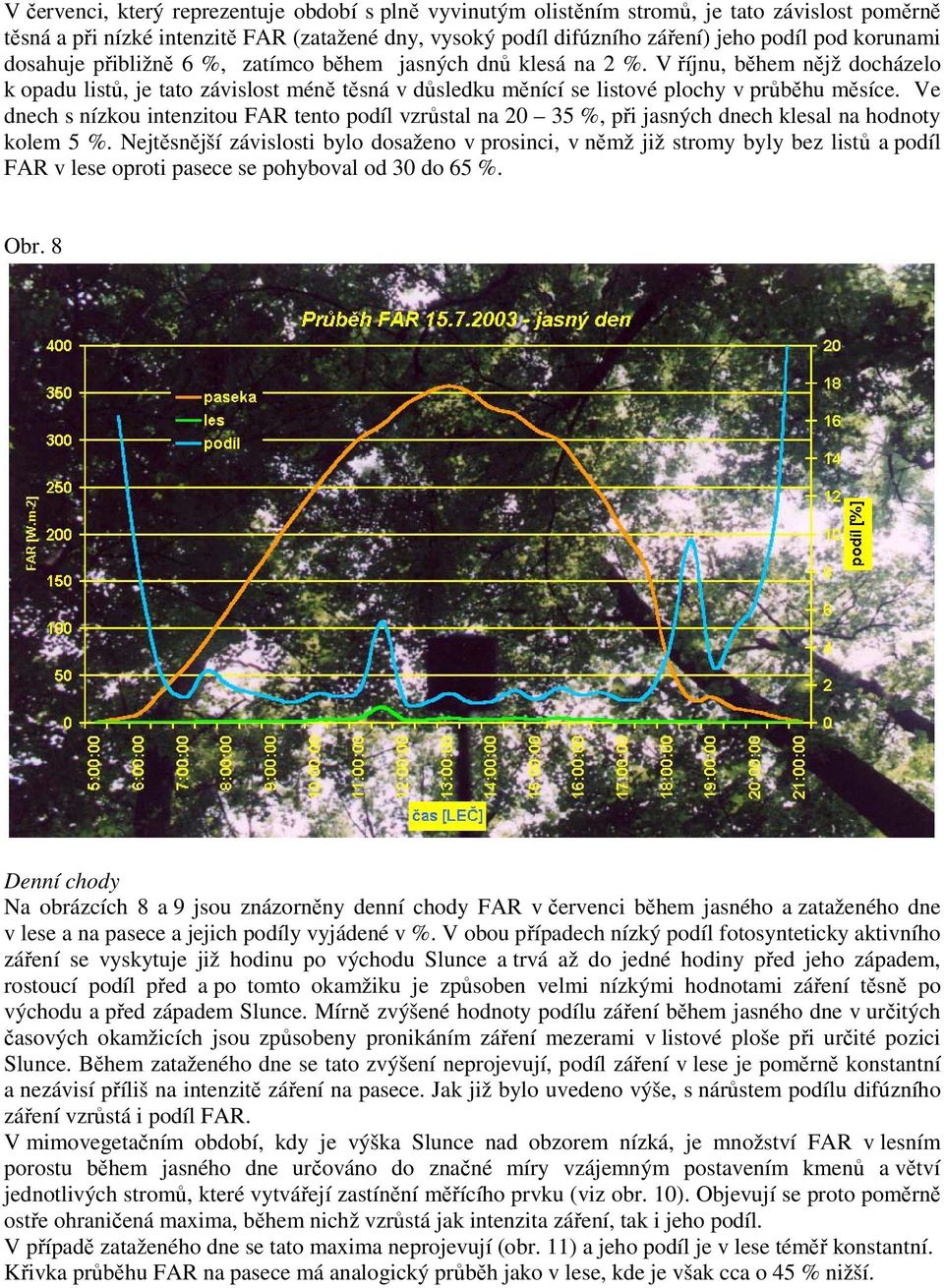 Ve dnech s nízkou intenzitou FAR tento podíl vzrůstal na 20 35 %, při jasných dnech klesal na hodnoty kolem 5 %.
