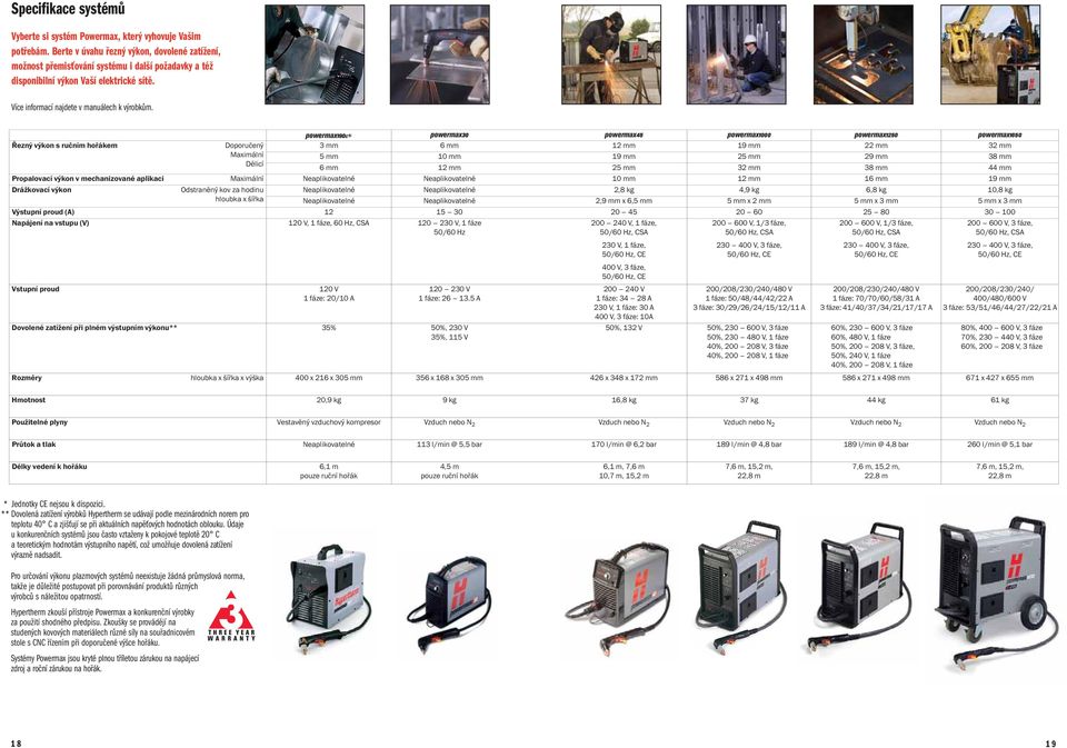 Powermax190c* Powermax30 Powermax45 Powermax1000 Powermax1250 Powermax1650 Doporučený 3 mm 6 mm 12 mm 19 mm 22 mm 32 mm Maximální 5 mm 10 mm 19 mm 25 mm 29 mm 38 mm Dělicí 6 mm 12 mm 25 mm 32 mm 38