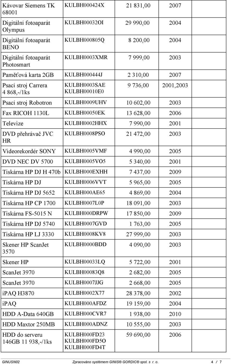 RICOH 1130L KULBH00050EK 13 628,00 2006 Televize KULBH0002HHX 7 990,00 2001 DVD přehrávač JVC HR KULBH0008PSO 21 472,00 2003 Videorekordér SONY KULBH0005VMF 4 990,00 2005 DVD NEC DV 5700 KULBH0005VO5