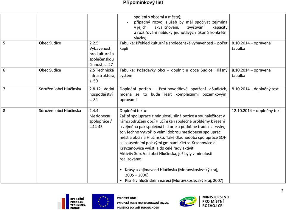 44-45 spojení s obcemi a městy); - případný rozvoj služeb by měl spočívat zejména v jejich zkvalitňování, zvyšování kapacity a rozšiřování nabídky jednotlivých úkonů konkrétní služby; Tabulka: