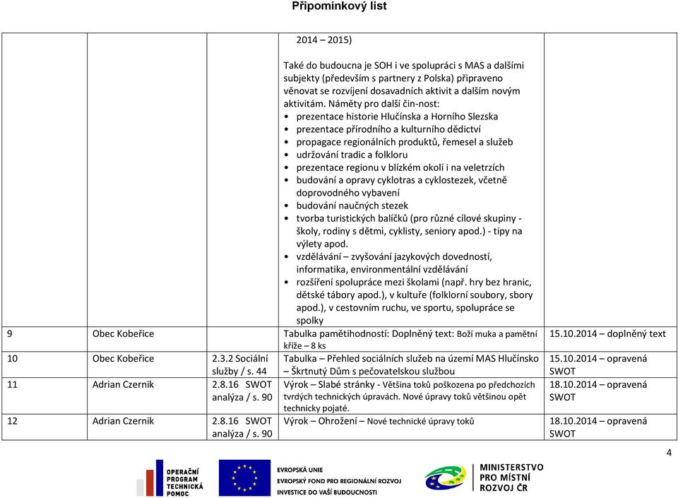 prezentace regionu v blízkém okolí i na veletrzích budování a opravy cyklotras a cyklostezek, včetně doprovodného vybavení budování naučných stezek tvorba turistických balíčků (pro různé cílové