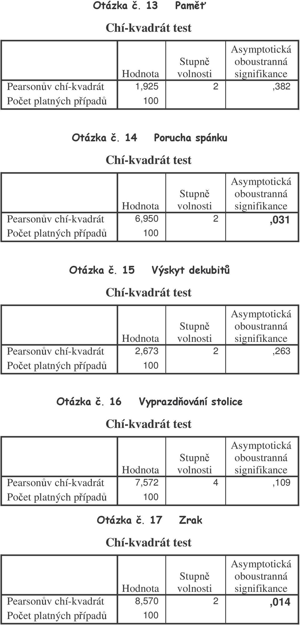 =&2 2,673 2,263 - ' / =