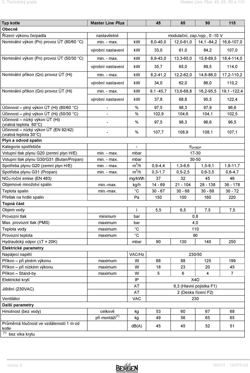 - max. kw 8,2-41,2 12,2-62,0 14,6-86,0 17,2-110,2 výrobní nastavení kw 34,0 62,0 86,0 110,2 Nominální příkon (Qn) provoz ÚT (Hi) min. - max.