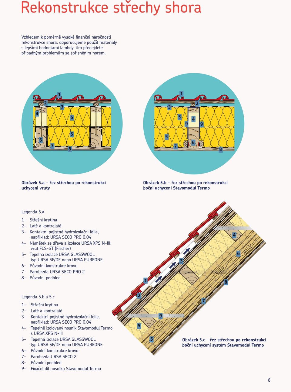 a 1- Střešní krytina - Latě a kontralatě 3- Kontaktní pojistně hydroizolační fólie, například: URSA SECO PRO 0,04 4- Námětek ze dřeva a izolace URSA XPS N-III, vrut FCS-ST (Fischer) - Tepelná izolace