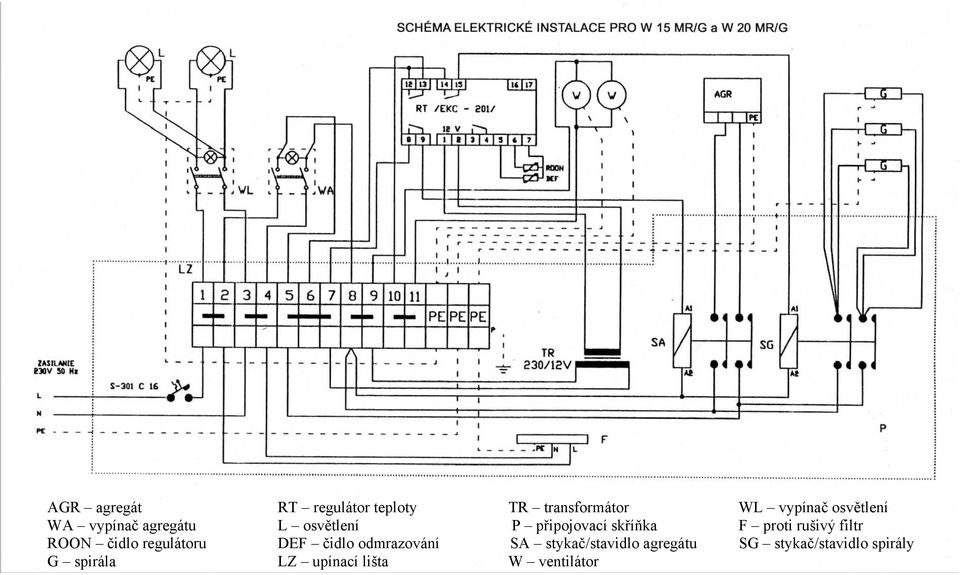filtr ROON čidlo regulátoru DEF čidlo odmrazování SA stykač/stavidlo