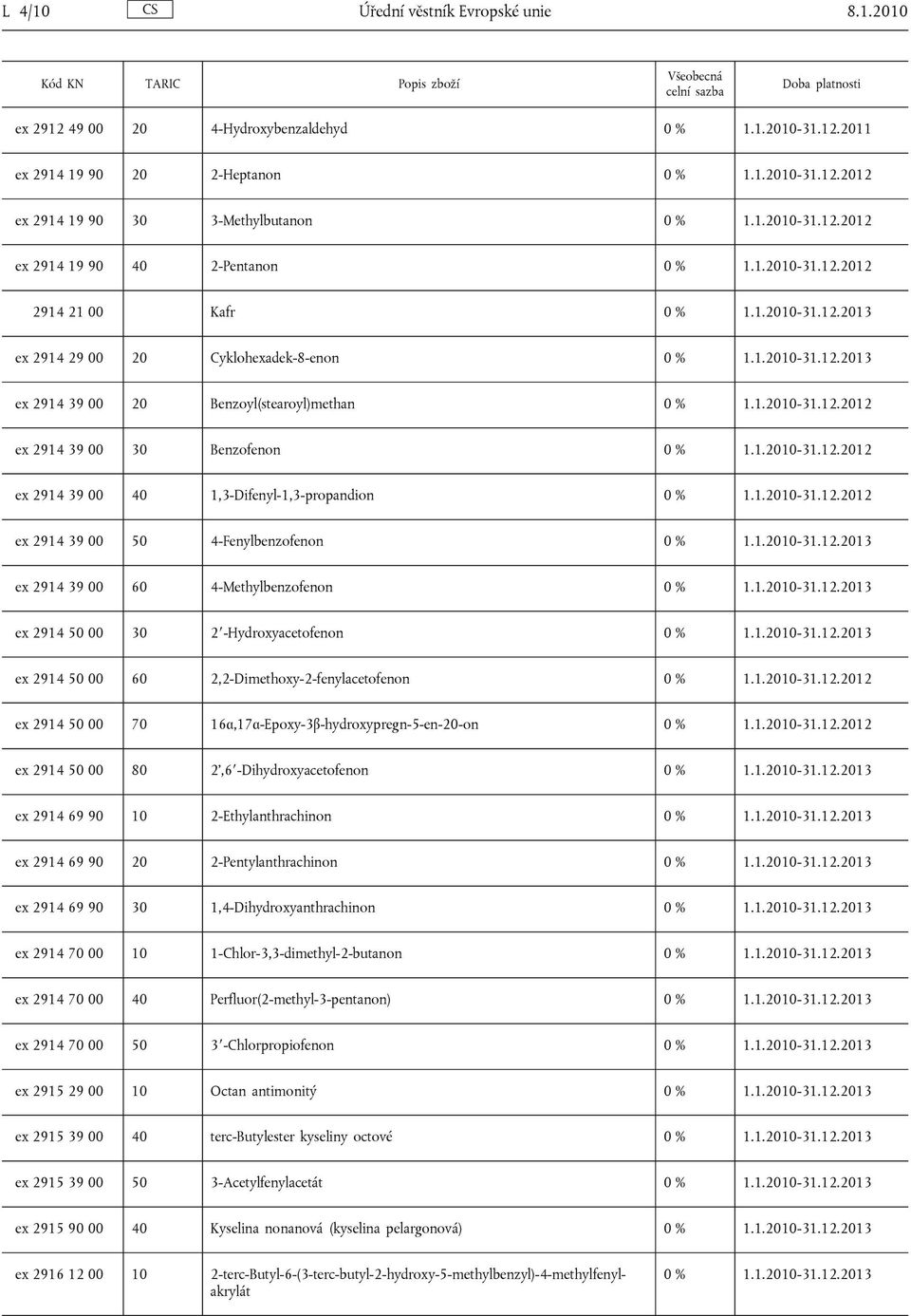 2010 ex 2912 49 00 20 4-Hydroxybenzaldehyd ex 2914 19 90 20 2-Heptanon ex 2914 19 90 30 3-Methylbutanon ex 2914 19 90 40 2-Pentanon 2914 21 00 Kafr ex 2914 29 00 20 Cyklohexadek-8-enon ex 2914 39 00