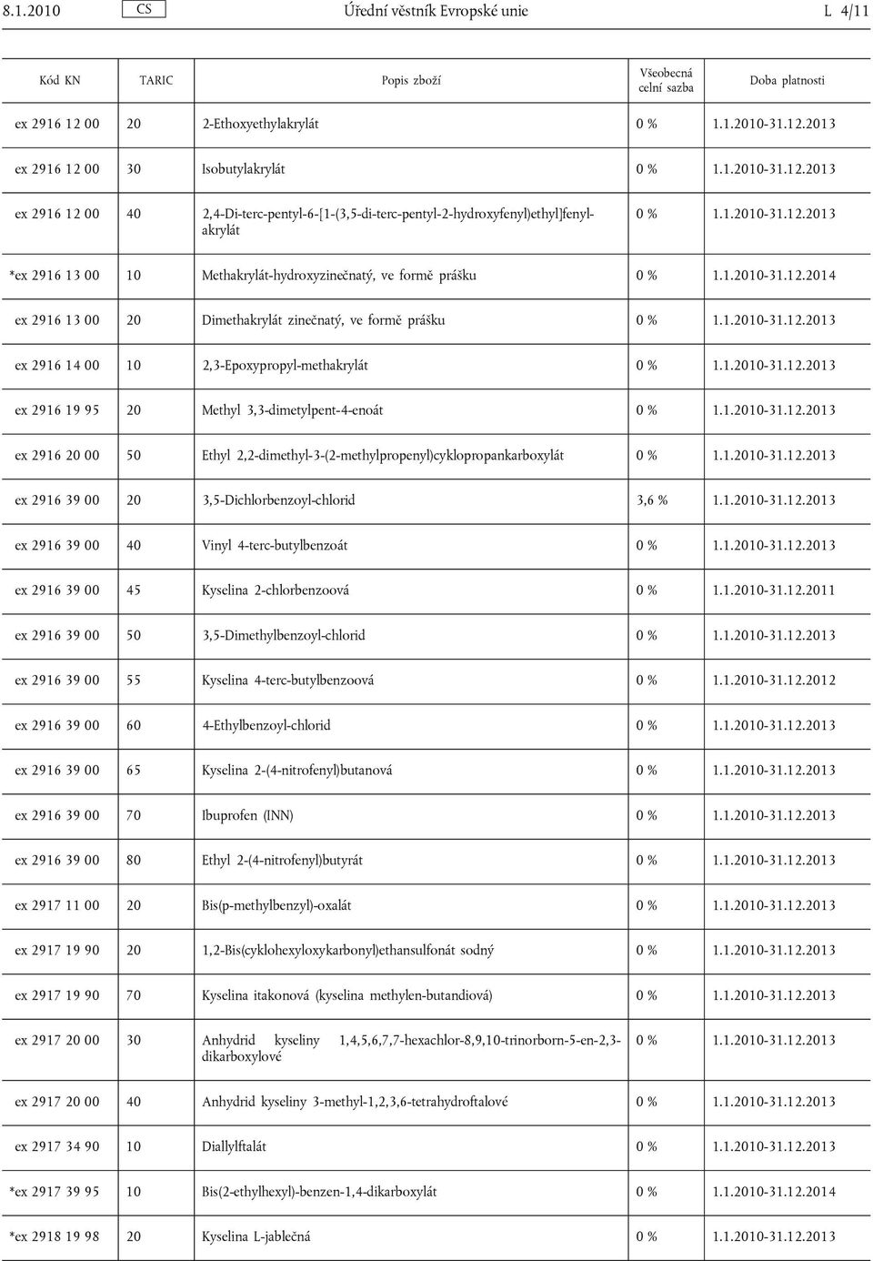 ex 2916 14 00 10 2,3-Epoxypropyl-methakrylát ex 2916 19 95 20 Methyl 3,3-dimetylpent-4-enoát ex 2916 20 00 50 Ethyl 2,2-dimethyl-3-(2-methylpropenyl)cyklopropankarboxylát ex 2916 39 00 20
