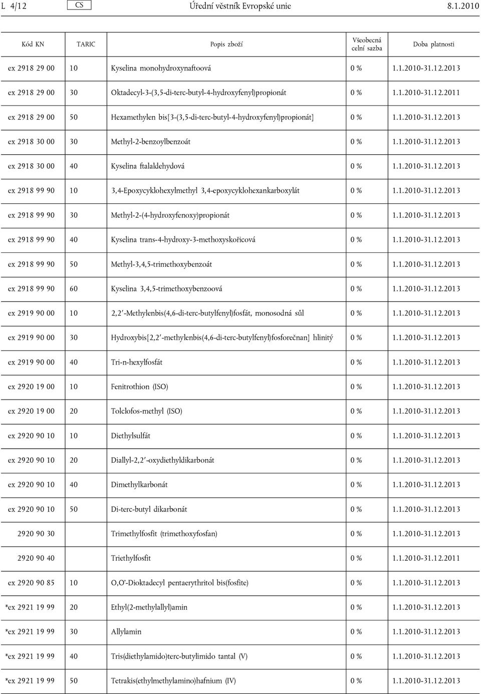 2010 ex 2918 29 00 10 Kyselina monohydroxynaftoová ex 2918 29 00 30 Oktadecyl-3-(3,5-di-terc-butyl-4-hydroxyfenyl)propionát ex 2918 29 00 50 Hexamethylen