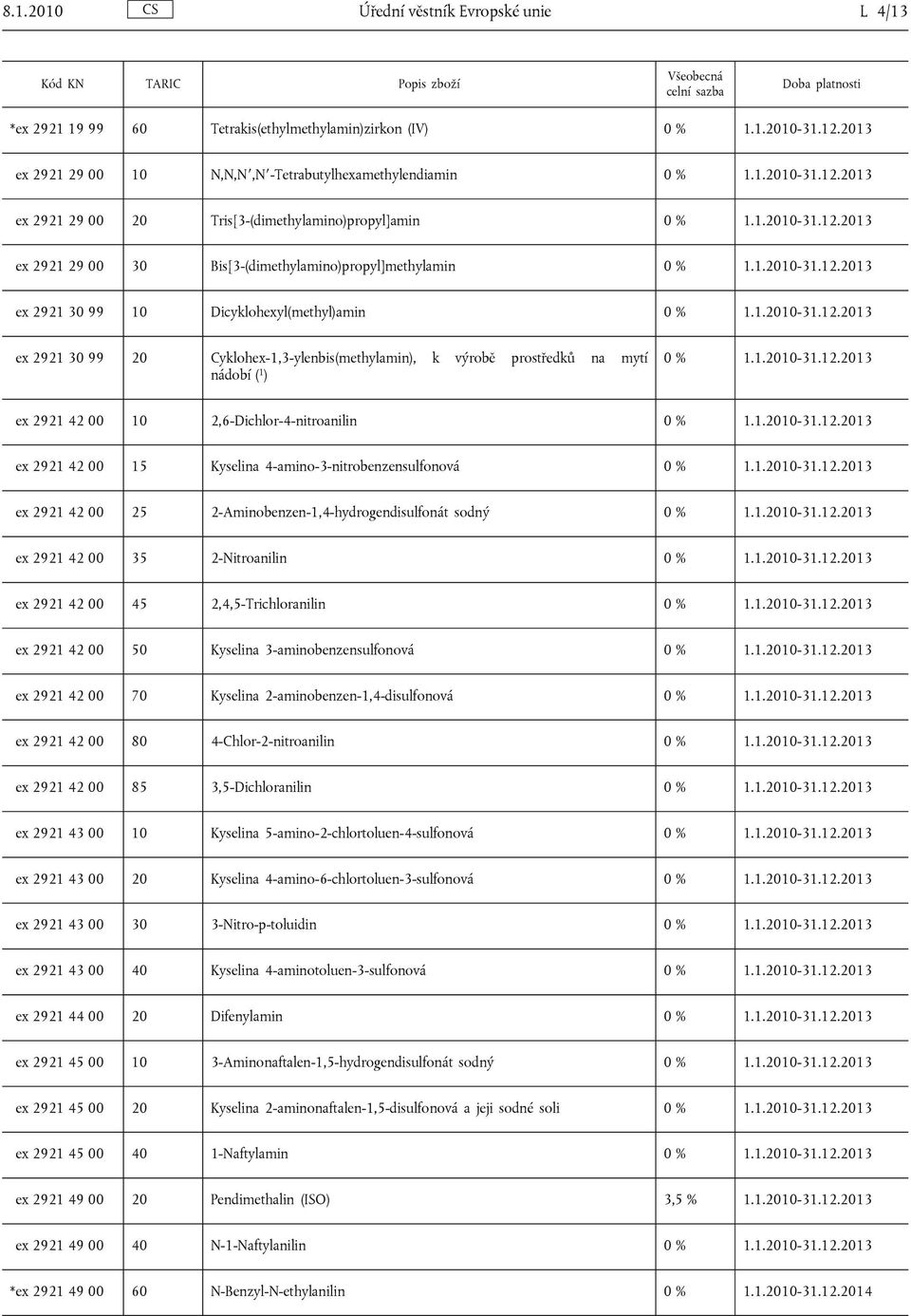 prostředků na mytí nádobí ( 1 ) ex 2921 42 00 10 2,6-Dichlor-4-nitroanilin ex 2921 42 00 15 Kyselina 4-amino-3-nitrobenzensulfonová ex 2921 42 00 25 2-Aminobenzen-1,4-hydrogendisulfonát sodný ex 2921