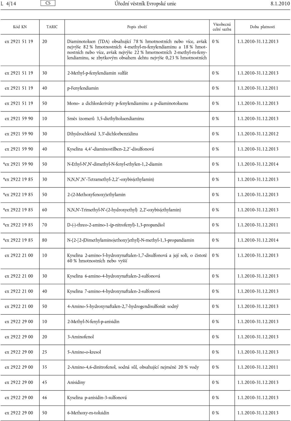 2010 ex 2921 51 19 20 Diaminotoluen (TDA) obsahující 78 % hmotnostních nebo více, avšak nejvýše 82 % hmotnostních 4-methyl-m-fenylendiaminu a 18 % hmotnostních nebo více, avšak nejvýše 22 %