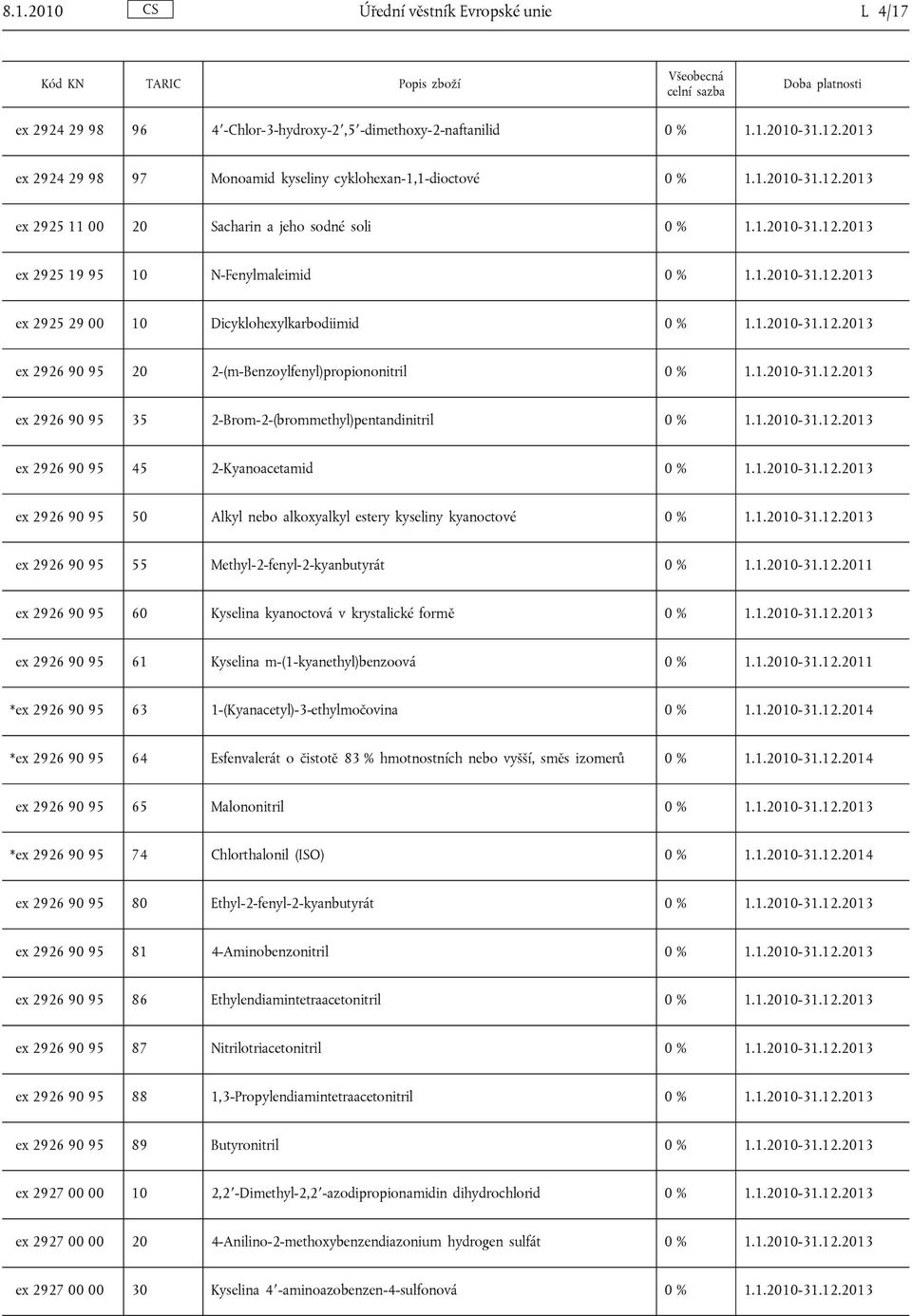 2926 90 95 45 2-Kyanoacetamid ex 2926 90 95 50 Alkyl nebo alkoxyalkyl estery kyseliny kyanoctové ex 2926 90 95 55 Methyl-2-fenyl-2-kyanbutyrát ex 2926 90 95 60 Kyselina kyanoctová v krystalické formě