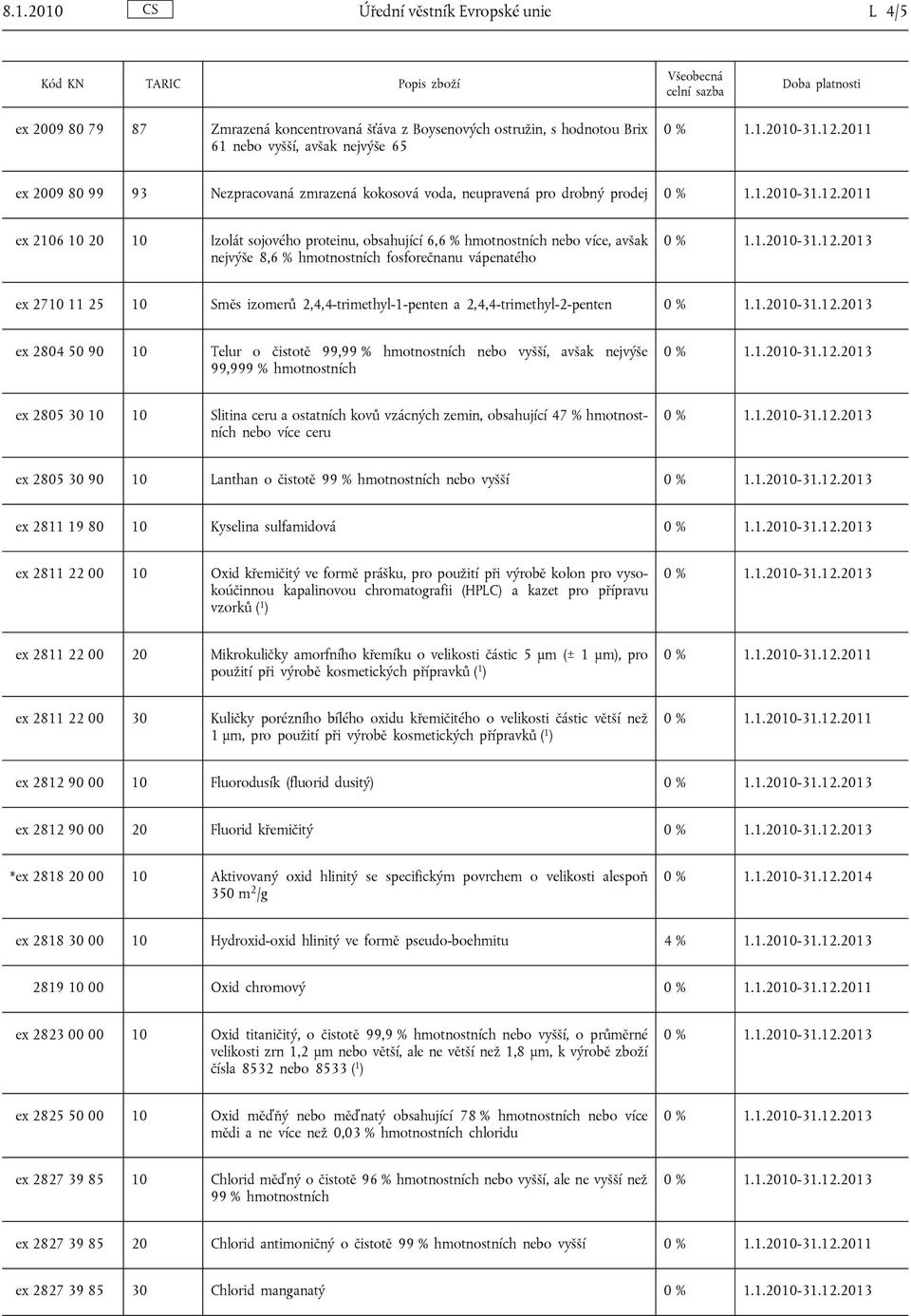 2710 11 25 10 Směs izomerů 2,4,4-trimethyl-1-penten a 2,4,4-trimethyl-2-penten ex 2804 50 90 10 Telur o čistotě 99,99 % hmotnostních nebo vyšší, avšak nejvýše 99,999 % hmotnostních ex 2805 30 10 10