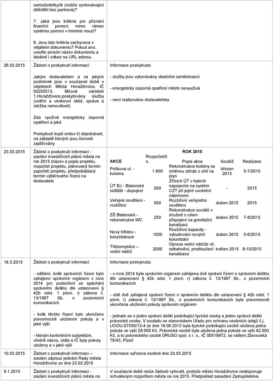 2015 Žádost o poskytnutí informací: Jakým dodavatelem a za jakých podmínek jsou v současné době v objektech Města Horažďovice, IČ 00255513, Mírové náměstí 1,Horažďovice,poskytovány služby (vnitřní a