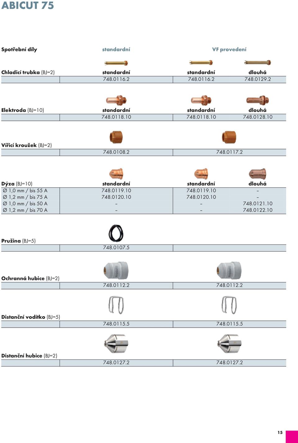 2 Dýza (BJ=10) standardní standardní dlouhá Ø 1,0 mm / bis 55 A 748.0119.10 748.0119.10 Ø 1,2 mm / bis 75 A 748.0120.10 748.0120.10 Ø 1,0 mm / bis 50 A 748.