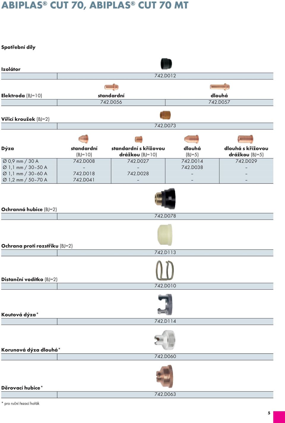 d014 742.d029 Ø 1,1 mm / 30 50 A 742.d038 Ø 1,1 mm / 30 60 A 742.d018 742.d028 Ø 1,2 mm / 50 70 A 742.d041 Ochranná hubice (BJ=2) 742.