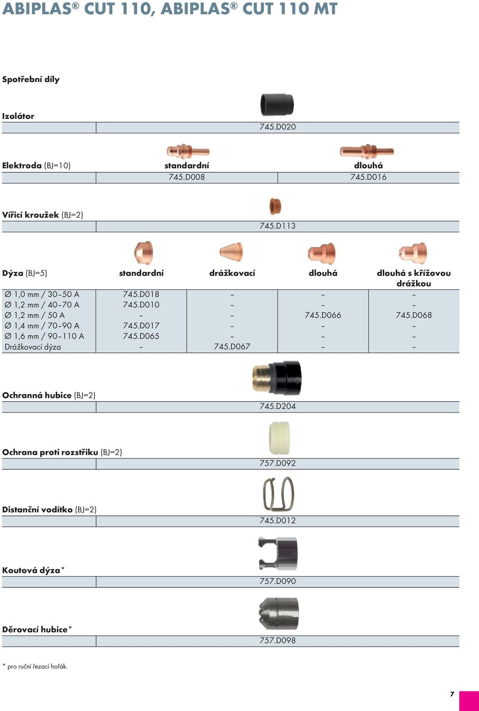 d018 Ø 1,2 mm / 40 70 A 745.d010 Ø 1,2 mm / 50 A 745.d066 745.d068 Ø 1,4 mm / 70 90 A 745.d017 Ø 1,6 mm / 90 110 A 745.d065 drážkovací dýza 745.