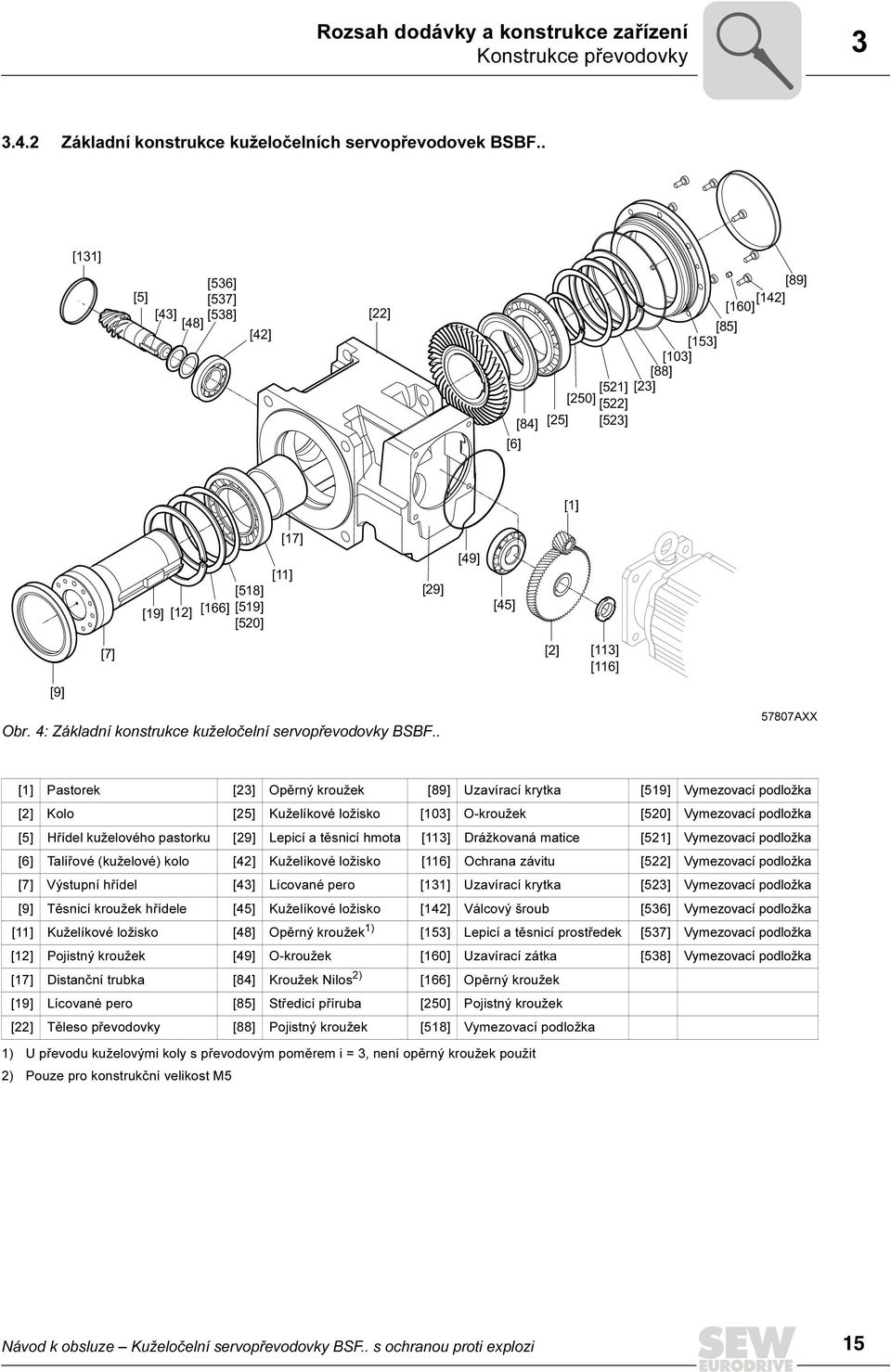 [7] Obr. 4: Základní konstrukce kuželočelní servopřevodovky BSBF.