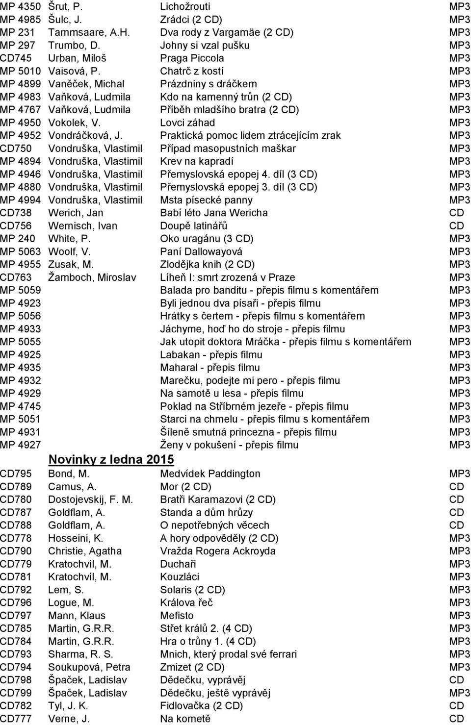 Chatrč z kostí MP3 MP 4899 Vaněček, Michal Prázdniny s dráčkem MP3 MP 4983 Vaňková, Ludmila Kdo na kamenný trůn (2 CD) MP3 MP 4767 Vaňková, Ludmila Příběh mladšího bratra (2 CD) MP3 MP 4950 Vokolek,