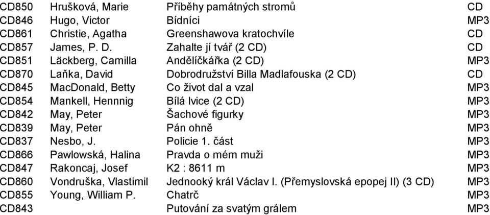 MP3 CD854 Mankell, Hennnig Bílá lvice (2 CD) MP3 CD842 May, Peter Šachové figurky MP3 CD839 May, Peter Pán ohně MP3 CD837 Nesbo, J. Policie 1.