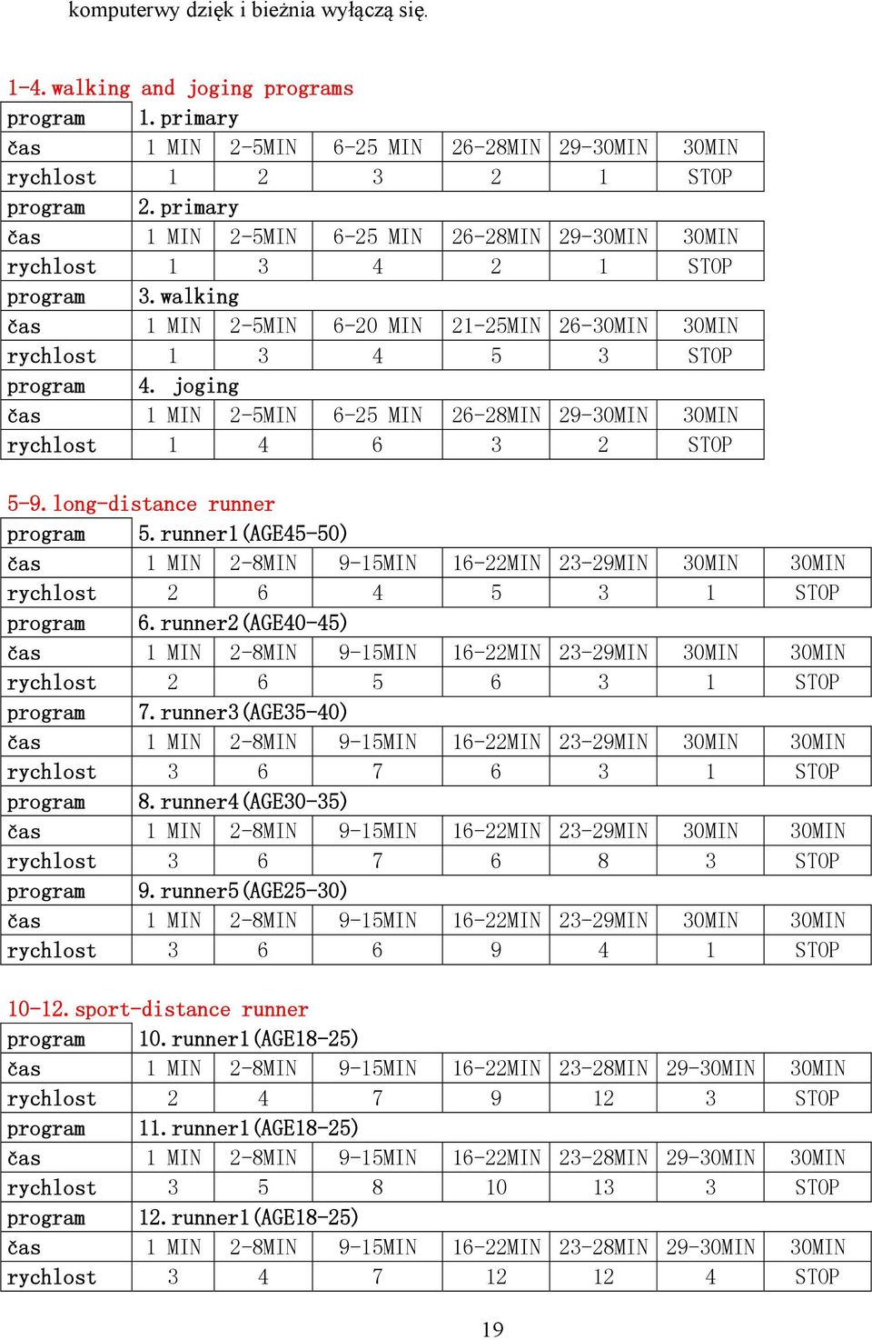 joging čas 1 MIN 2-5MIN 6-25 MIN 26-28MIN 29-30MIN 30MIN rychlost 1 4 6 3 2 STOP 5-9.long-distance runner program 5.