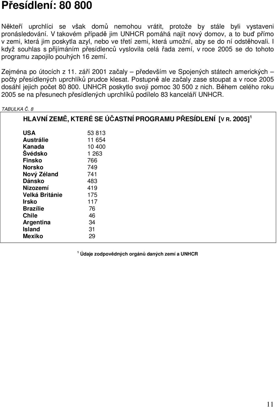 I když souhlas s přijímáním přesídlenců vyslovila celá řada zemí, v roce 2005 se do tohoto programu zapojilo pouhých 16 zemí. Zejména po útocích z 11.