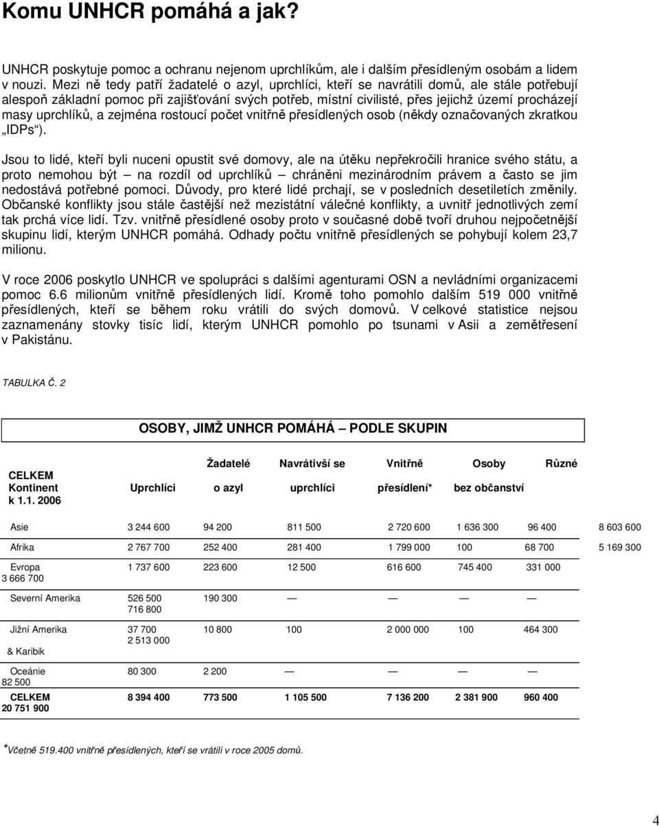 uprchlíků, a zejména rostoucí počet vnitřně přesídlených osob (někdy označovaných zkratkou IDPs ).
