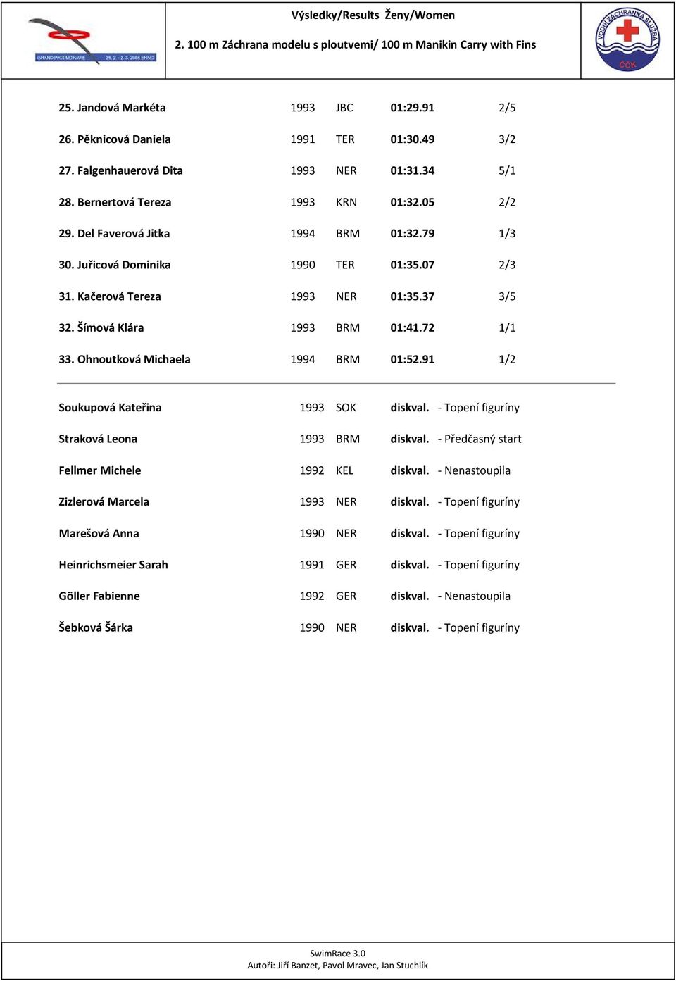 Kačerová Tereza 1993 NER 01:35.37 3/5 32. Šímová Klára 1993 BRM 01:41.72 1/1 33. Ohnoutková Michaela 1994 BRM 01:52.91 1/2 Soukupová Kateřina 1993 SOK diskval.