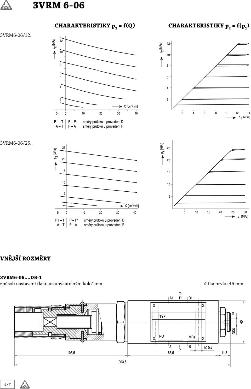 2 = f(p 1 ) 3VRM6-06/25.