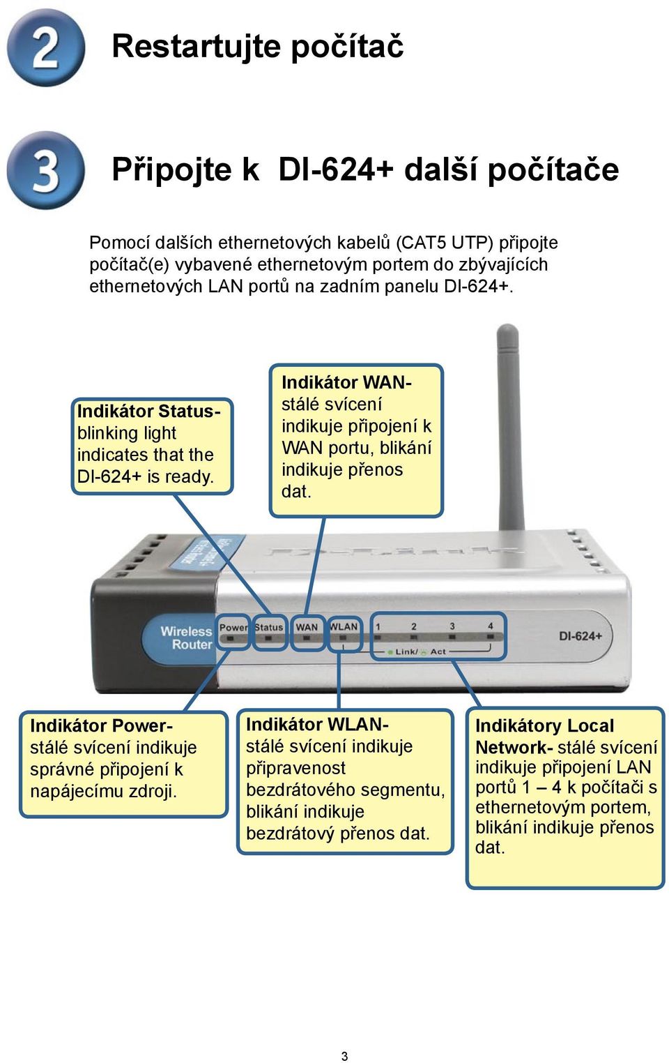 Indikátor WANstálé svícení indikuje připojení k WAN portu, blikání indikuje přenos dat. Indikátor Powerstálé svícení indikuje správné připojení k napájecímu zdroji.
