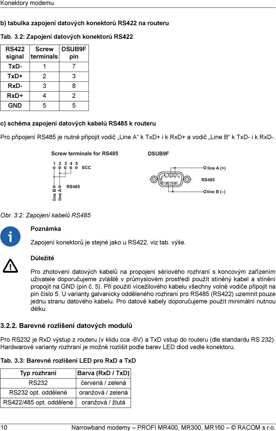 nutné připojit vodič Line A k TxD+ i k RxD+ a vodič Line B k TxD- i k RxD-. Screw terminals for RS485 1 line B line A 2 3 