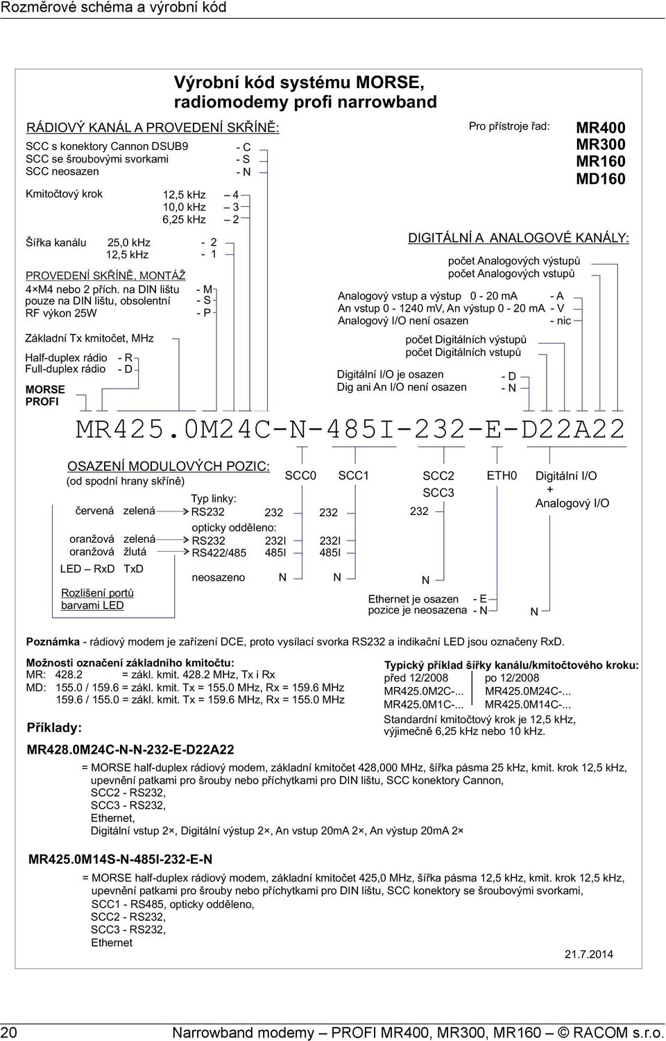 na DIN lištu pouze na DIN lištu, obsolentní RF výkon 25W Základní Tx kmitočet, MHz Half-duplex rádio Full-duplex rádio MORSE PROFI - R - D Výrobní kód systému MORSE, radiomodemy profi narrowband 12,5